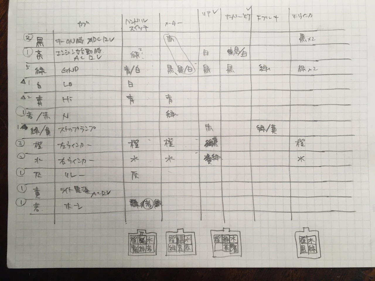 とりあえずやってみる Part 2